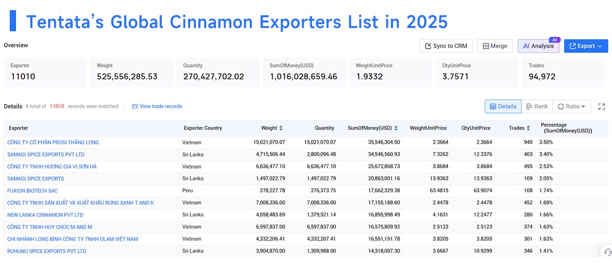 cinnamon export,cinnamon exports,global cinnamon exports