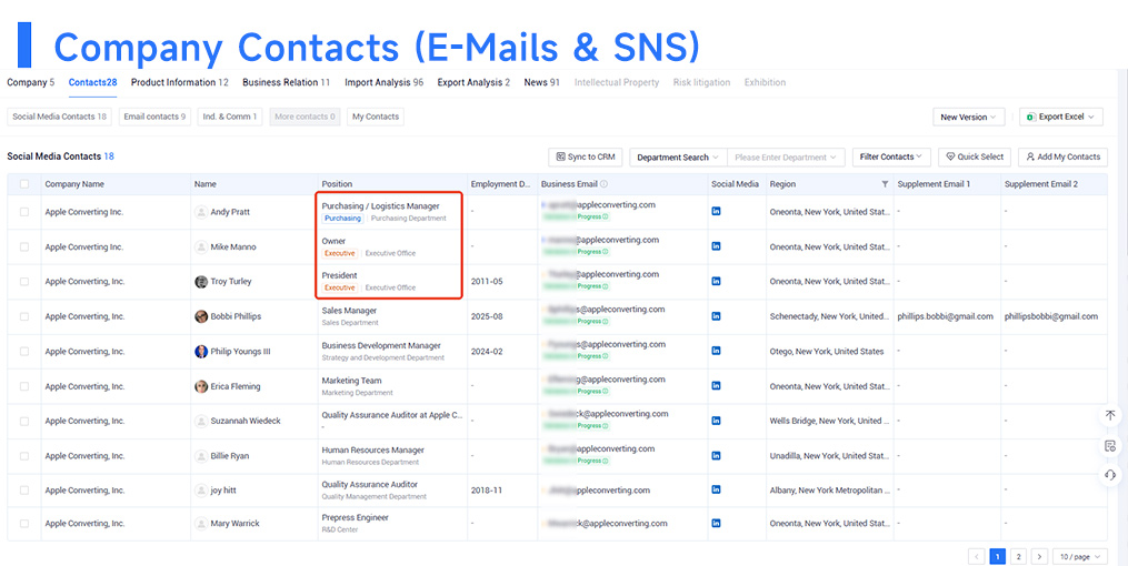 company-contacts company-contacts