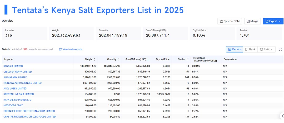 kenya's import,kenya's imports,kenya's importers kenya's import,kenya's imports,kenya's importers