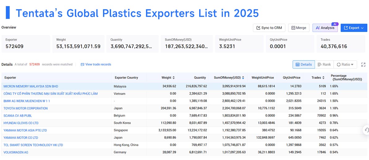 plastic exports,plastic export,global plastic exports