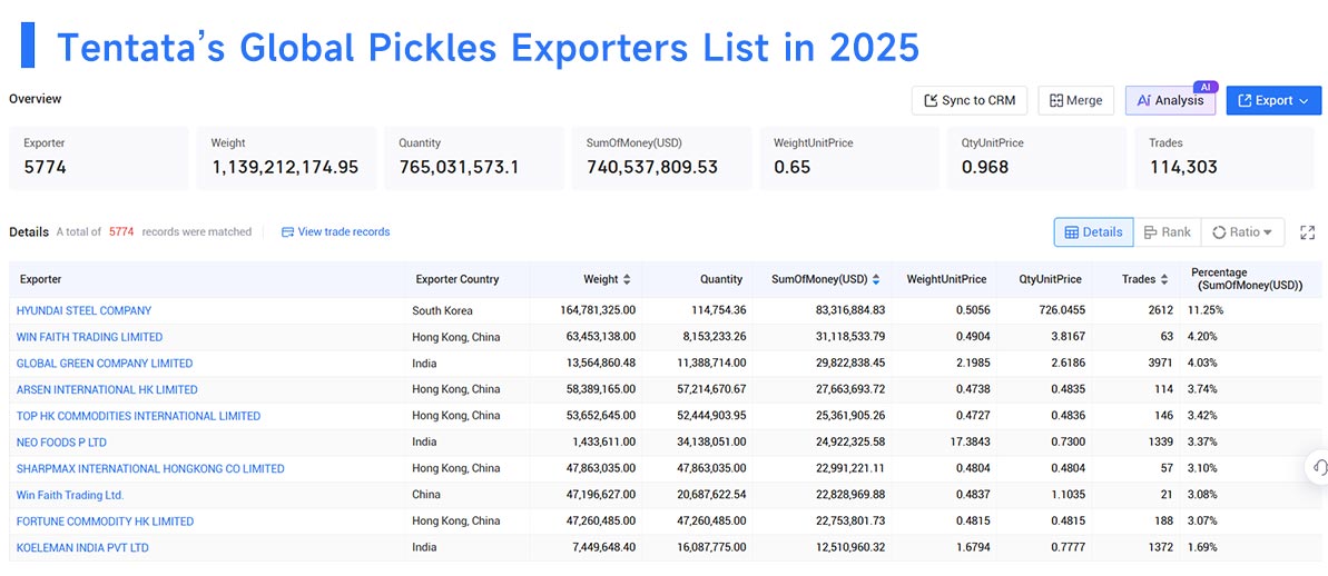 pickles export,pickles exports,pickles exporters