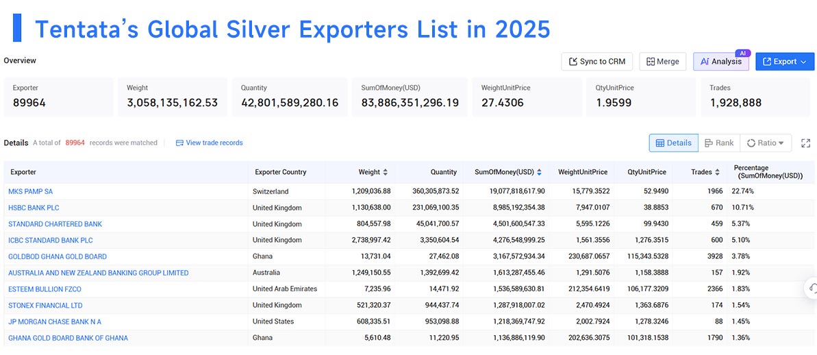 silver exports,silver export,global silver exports silver exports,silver export,global silver exports
