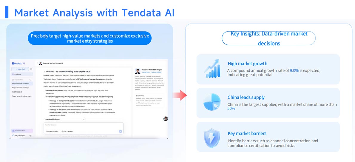 trade data,global trade data trade data,global trade data