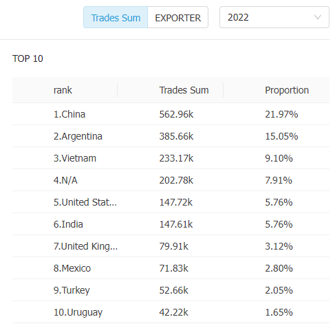 tendata data,pet supplies,pet supply,pet supplies industry,the pet supplies tendata data,pet supplies,pet supply,pet supplies industry,the pet supplies