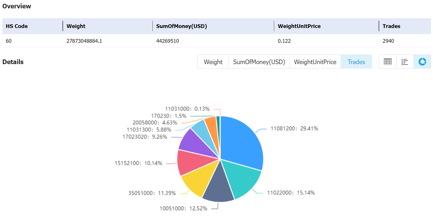 brazilian corn,brazilian corn export,brazilian corn exports,tendata export data brazilian corn,brazilian corn export,brazilian corn exports,tendata export data