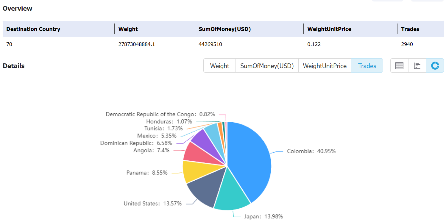 brazilian corn,brazilian corn export,brazilian corn exports,tendata export data brazilian corn,brazilian corn export,brazilian corn exports,tendata export data