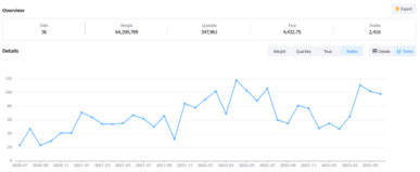 electric vehicle,electric vehicles,electric vehicle import,tendata data electric vehicle,electric vehicles,electric vehicle import,tendata data