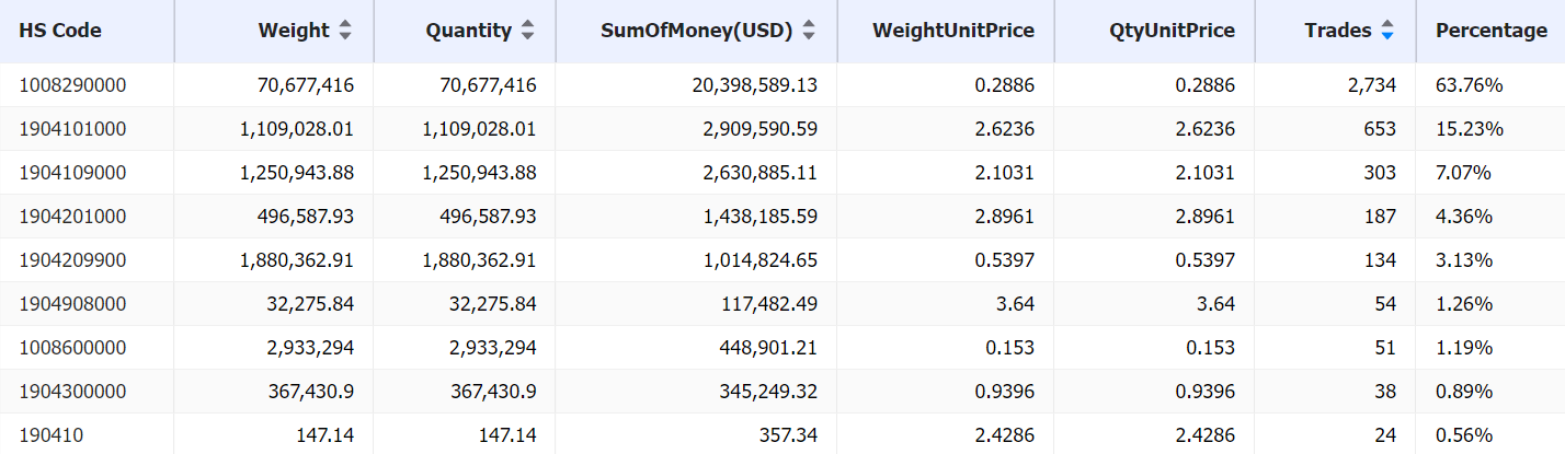 ukraine grain exports,ukraine exports,ukraine grain ukraine grain exports,ukraine exports,ukraine grain