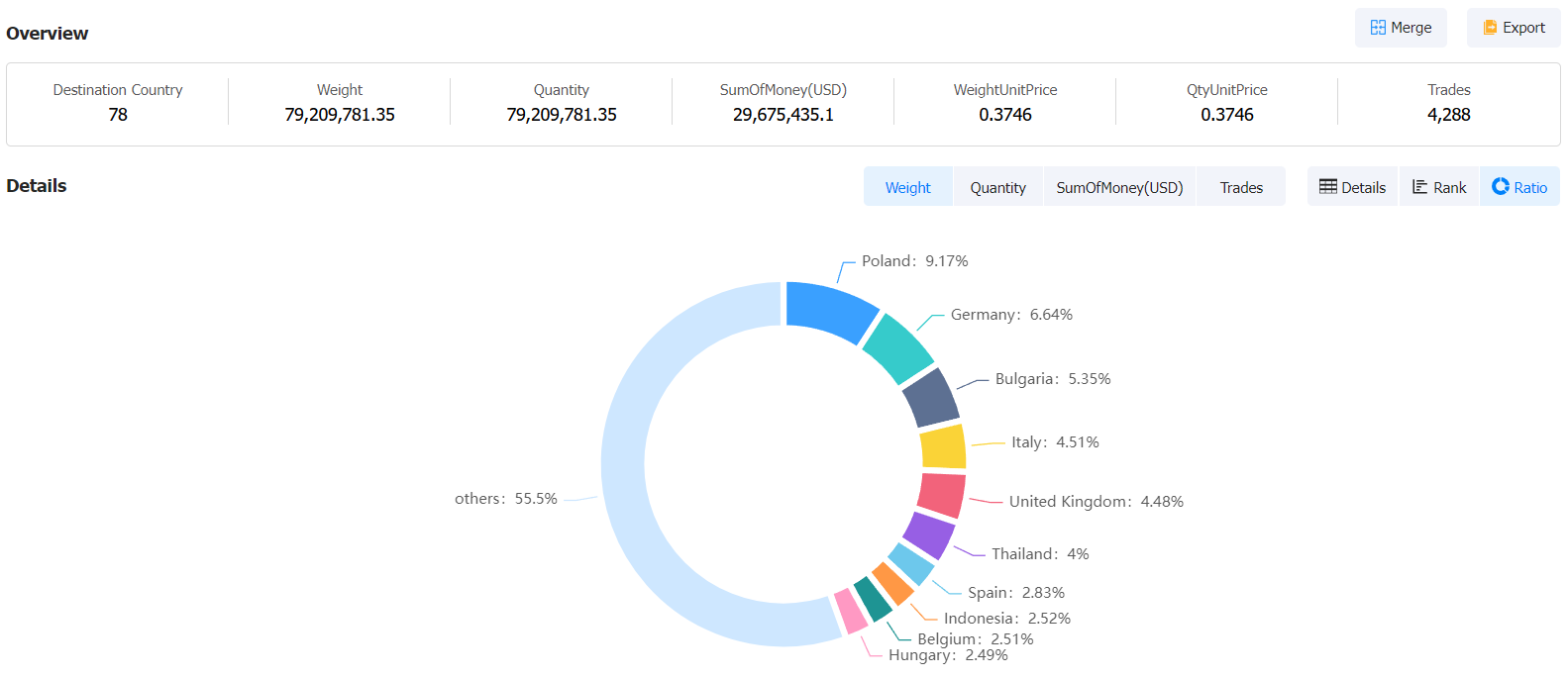 ukraine grain exports,ukraine exports,ukraine grain ukraine grain exports,ukraine exports,ukraine grain