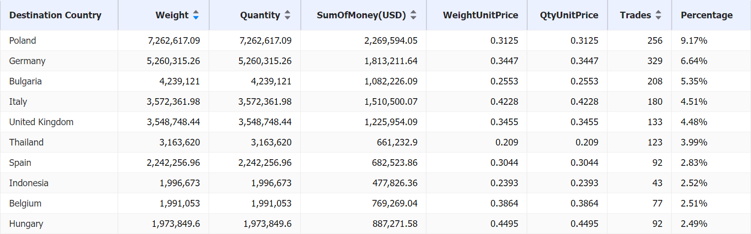 ukraine grain exports,ukraine exports,ukraine grain ukraine grain exports,ukraine exports,ukraine grain