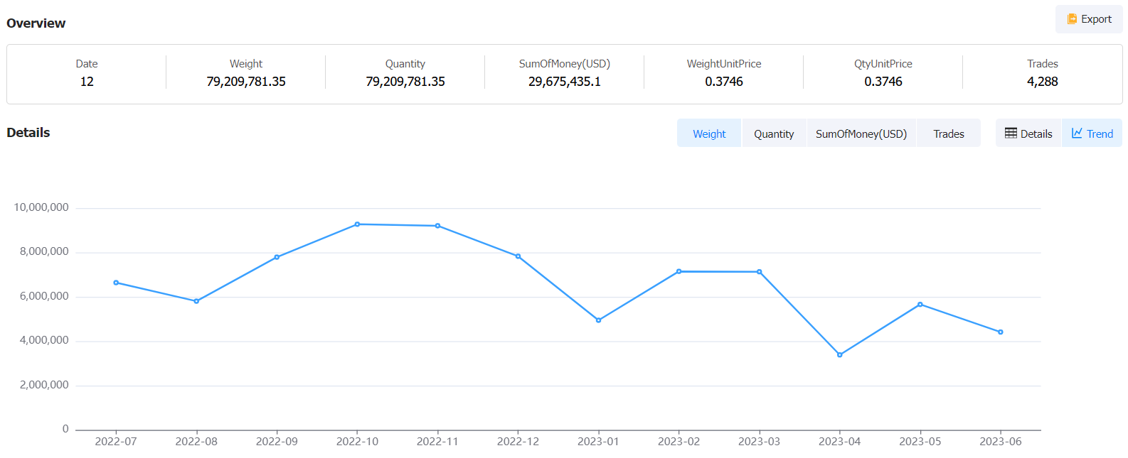 ukraine grain exports,ukraine exports,ukraine grain ukraine grain exports,ukraine exports,ukraine grain