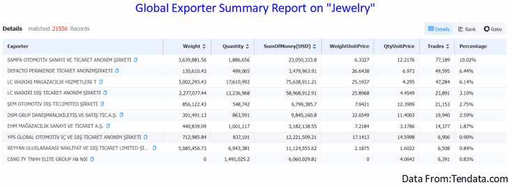 custom data,customs data,import customs data,export customs data custom data,customs data,import customs data,export customs data