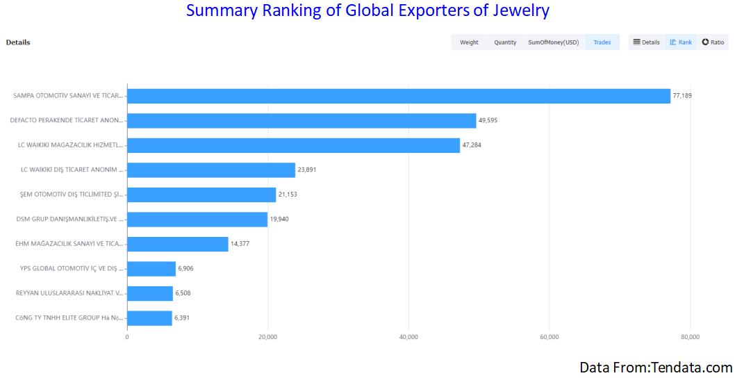 custom data,customs data,import customs data,export customs data custom data,customs data,import customs data,export customs data