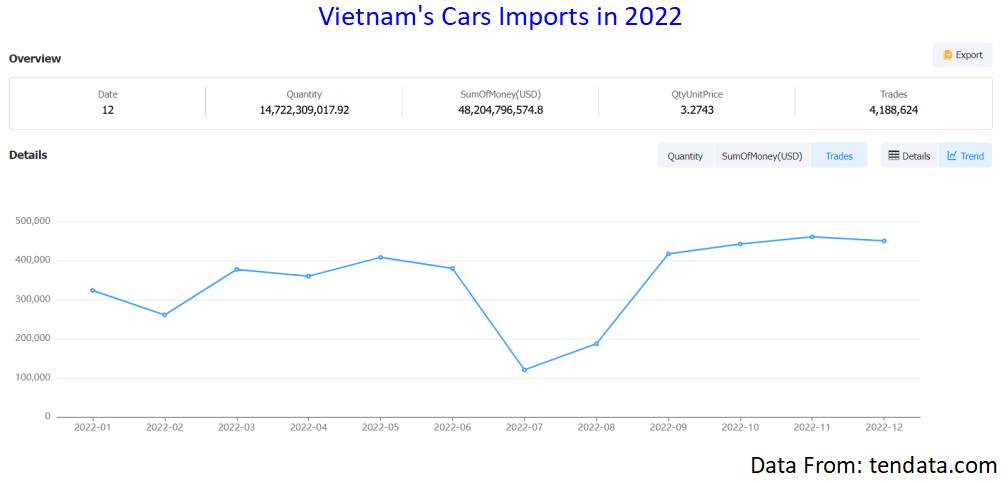 electric vehicle,electric vehicles,vietnam electric vehicles,electric vehicles imports,electric vehicles exports electric vehicle,electric vehicles,vietnam electric vehicles,electric vehicles imports,electric vehicles exports