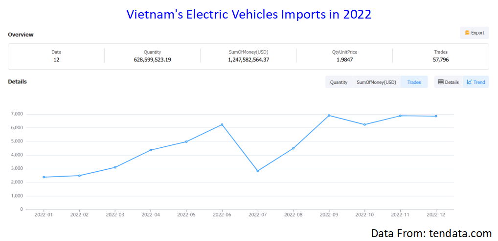 electric vehicle,electric vehicles,vietnam electric vehicles,electric vehicles imports,electric vehicles exports electric vehicle,electric vehicles,vietnam electric vehicles,electric vehicles imports,electric vehicles exports