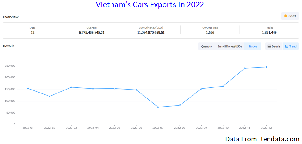 electric vehicle,electric vehicles,vietnam electric vehicles,electric vehicles imports,electric vehicles exports electric vehicle,electric vehicles,vietnam electric vehicles,electric vehicles imports,electric vehicles exports