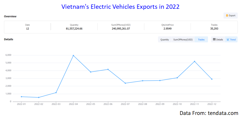 electric vehicle,electric vehicles,vietnam electric vehicles,electric vehicles imports,electric vehicles exports electric vehicle,electric vehicles,vietnam electric vehicles,electric vehicles imports,electric vehicles exports