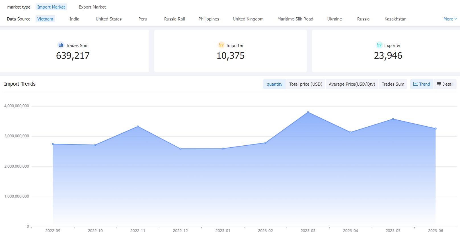tendata,tendata trade data,tendata itrader,tendata price tendata,tendata trade data,tendata itrader,tendata price