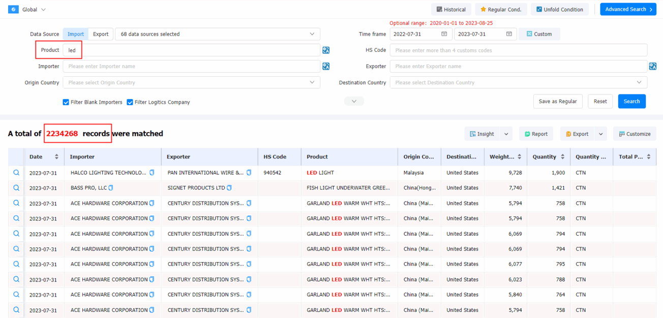 taiwan data,taiwan import export data,taiwan trade data,taiwan customes data taiwan data,taiwan import export data,taiwan trade data,taiwan customes data