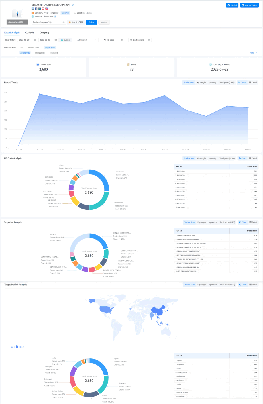 find contact information,customers contact information,buyers contact information find contact information,customers contact information,buyers contact information