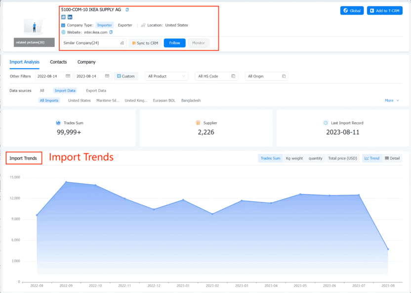 market analysis,analysis market,marketing analysis market analysis,analysis market,marketing analysis