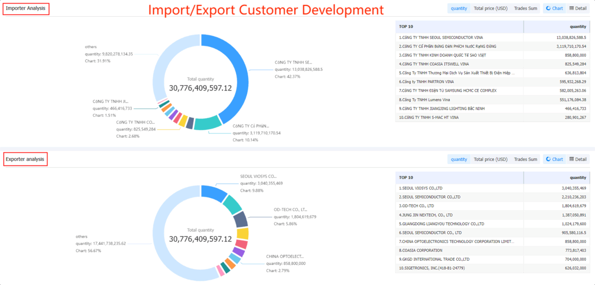 customs data,market analysis,customer development,customer acquisition customs data,market analysis,customer development,customer acquisition