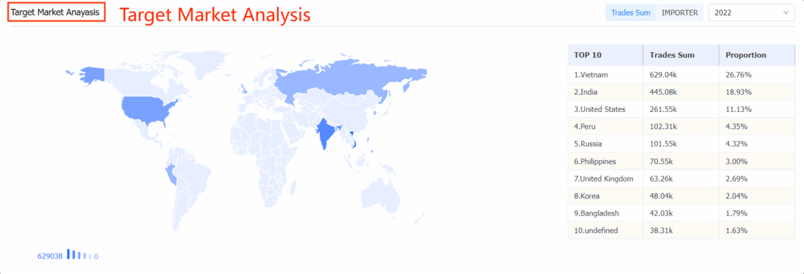 customs data,market analysis,customer development,customer acquisition customs data,market analysis,customer development,customer acquisition