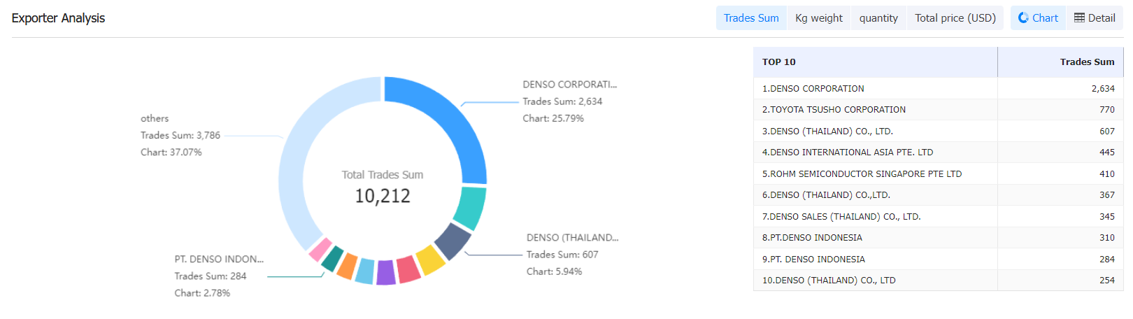 customs data,develop customers,find customers,find clients,develop clients customs data,develop customers,find customers,find clients,develop clients