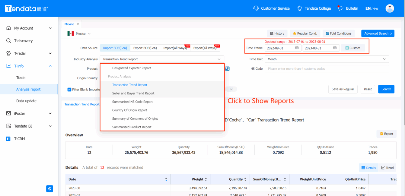 indonesia import,indonesia export,indonesia customs data indonesia import,indonesia export,indonesia customs data