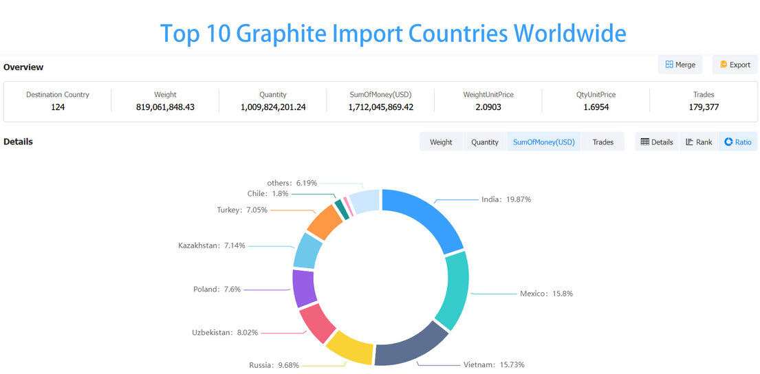 graphite market,graphite market analysis,china graphite market graphite market,graphite market analysis,china graphite market