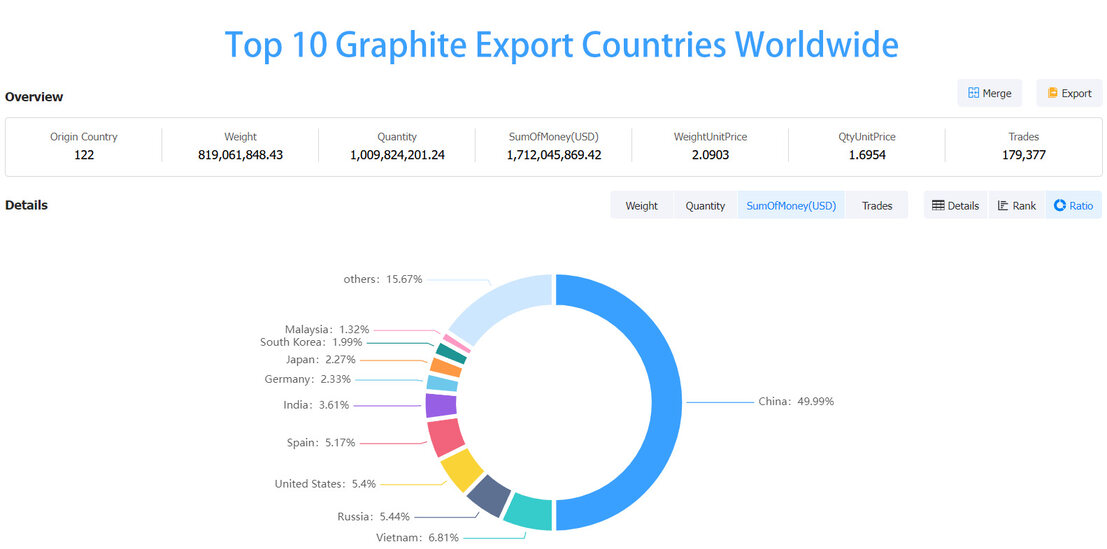 graphite market,graphite market analysis,china graphite market graphite market,graphite market analysis,china graphite market