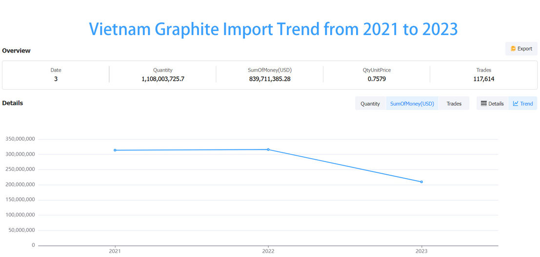 graphite market,graphite market analysis,china graphite market graphite market,graphite market analysis,china graphite market