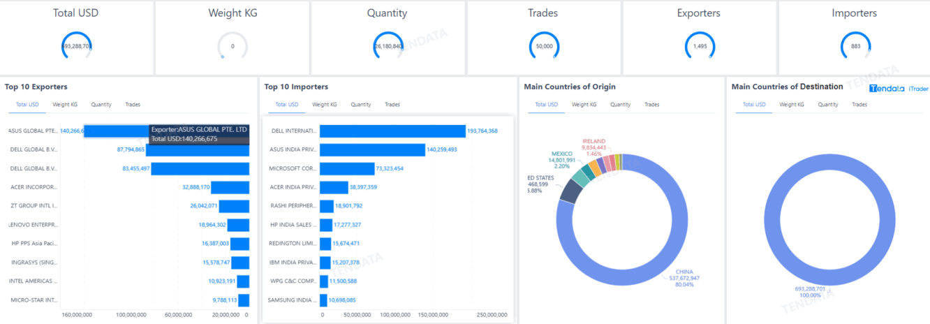 trade tools,import trade tools,export trade tools trade tools,import trade tools,export trade tools