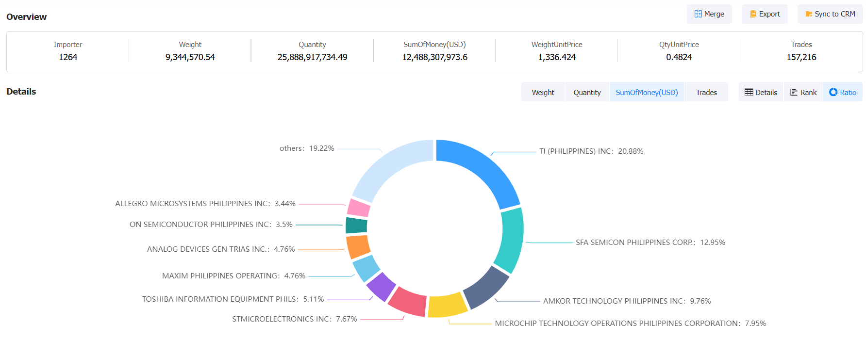 philippines importers data,philippines importers,importers data philippines importers data,philippines importers,importers data