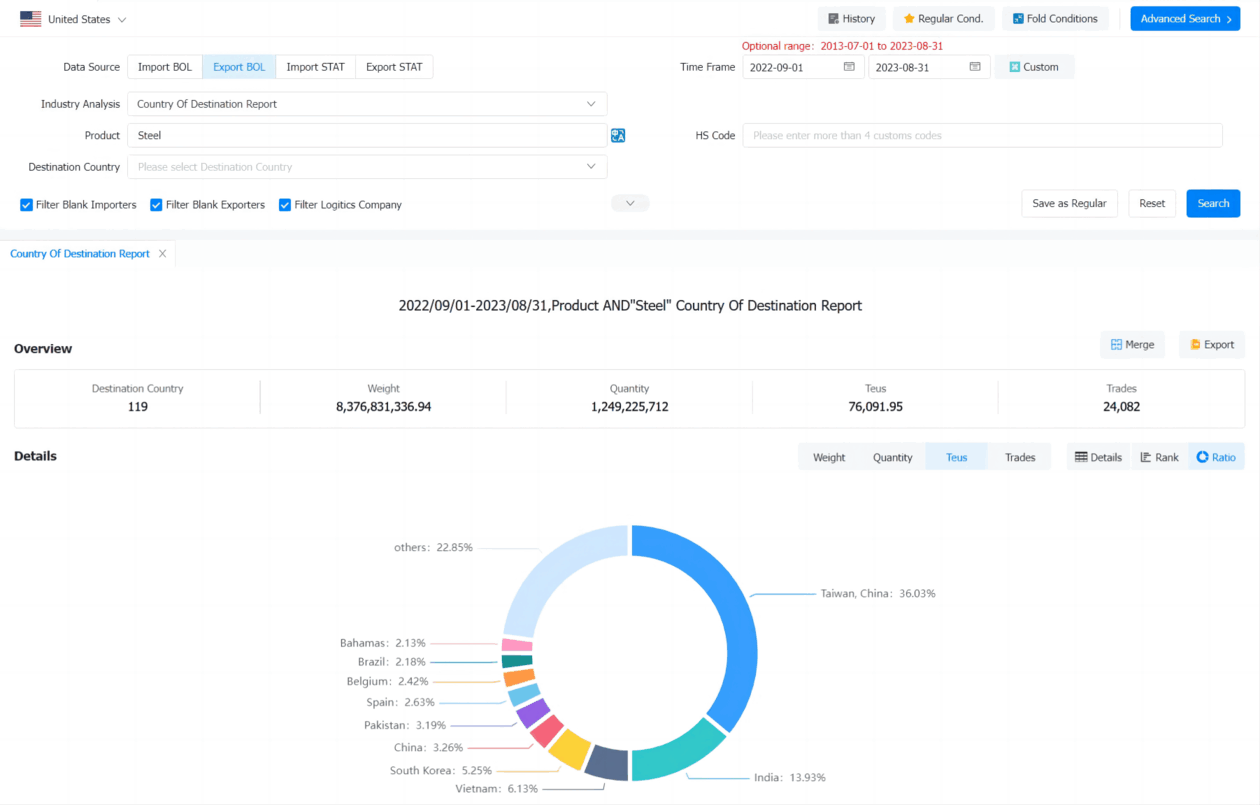 america export database,america export,america exports america export database,america export,america exports
