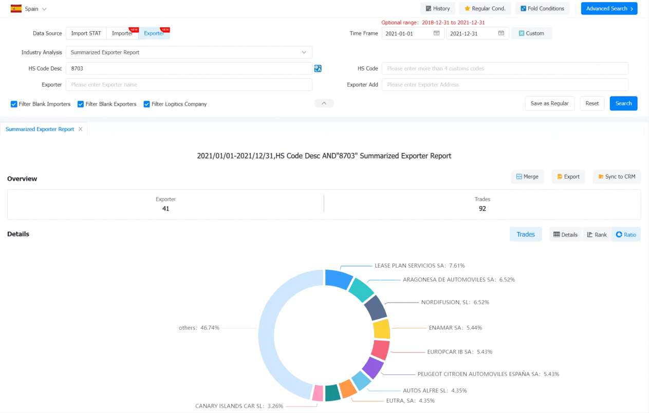 spain exporters data,spain exporters,find spain exporters spain exporters data,spain exporters,find spain exporters