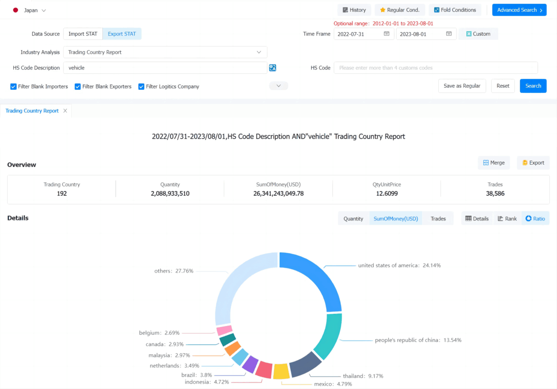 japan export,japan exports,japan export database japan export,japan exports,japan export database