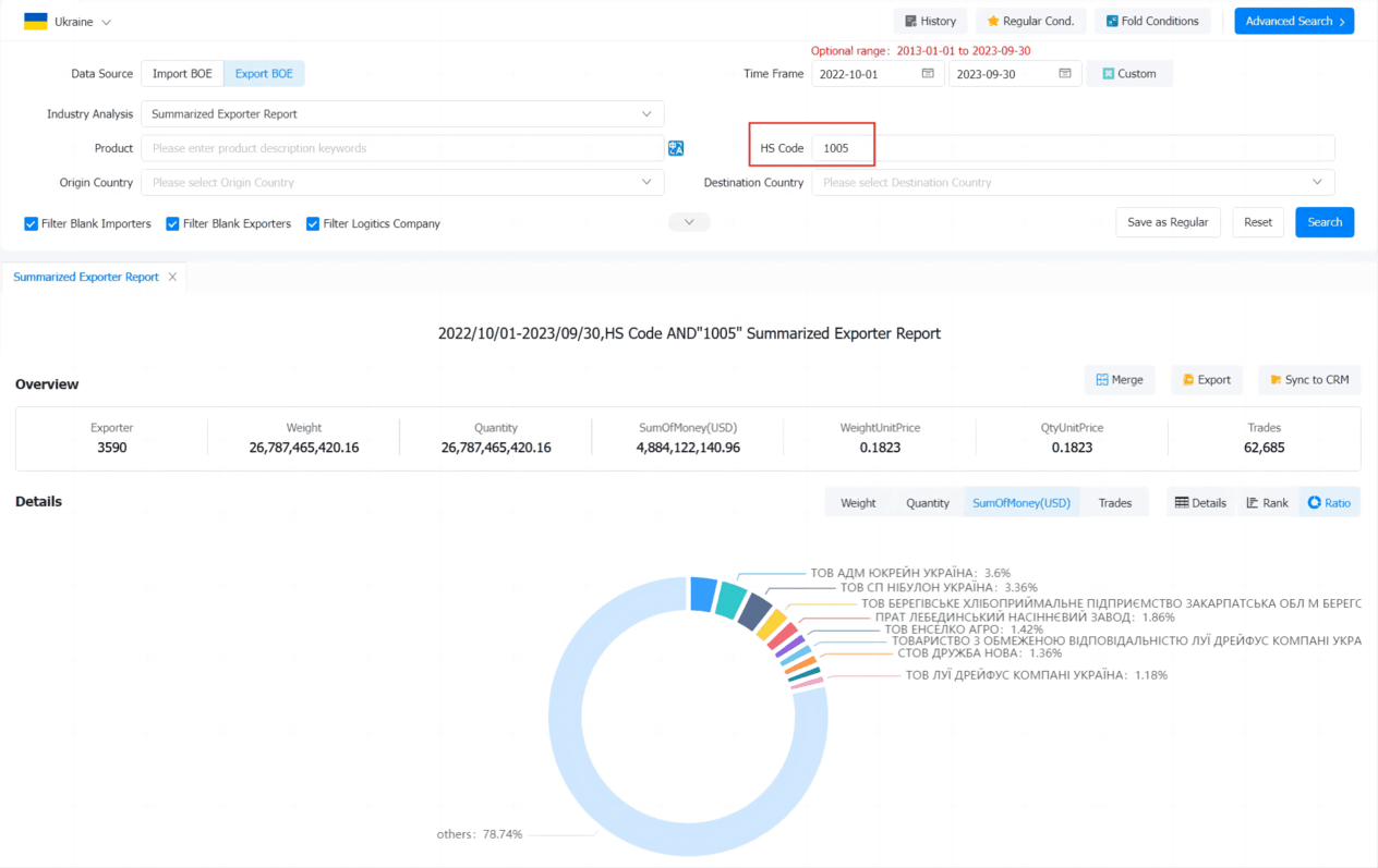 ukraine export data,export data,exports data ukraine export data,export data,exports data