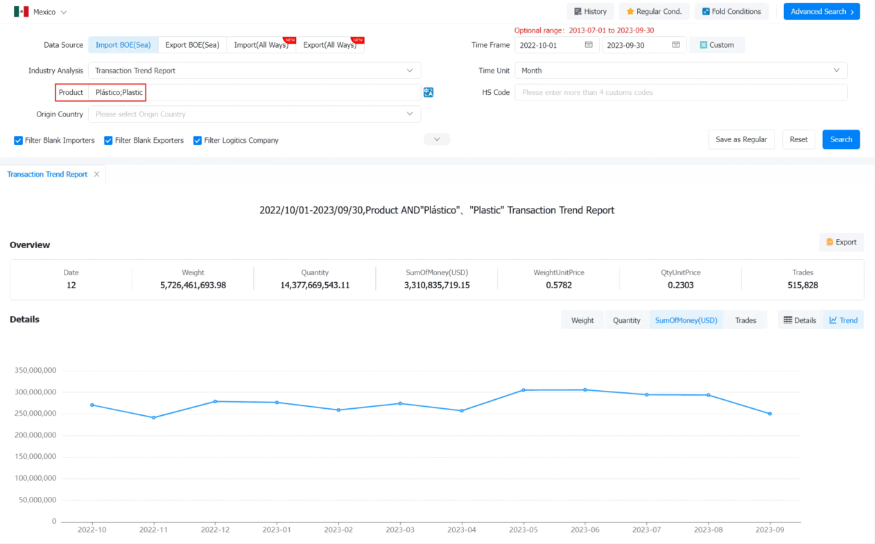 mexico import,mexico imports,mexico import data mexico import,mexico imports,mexico import data
