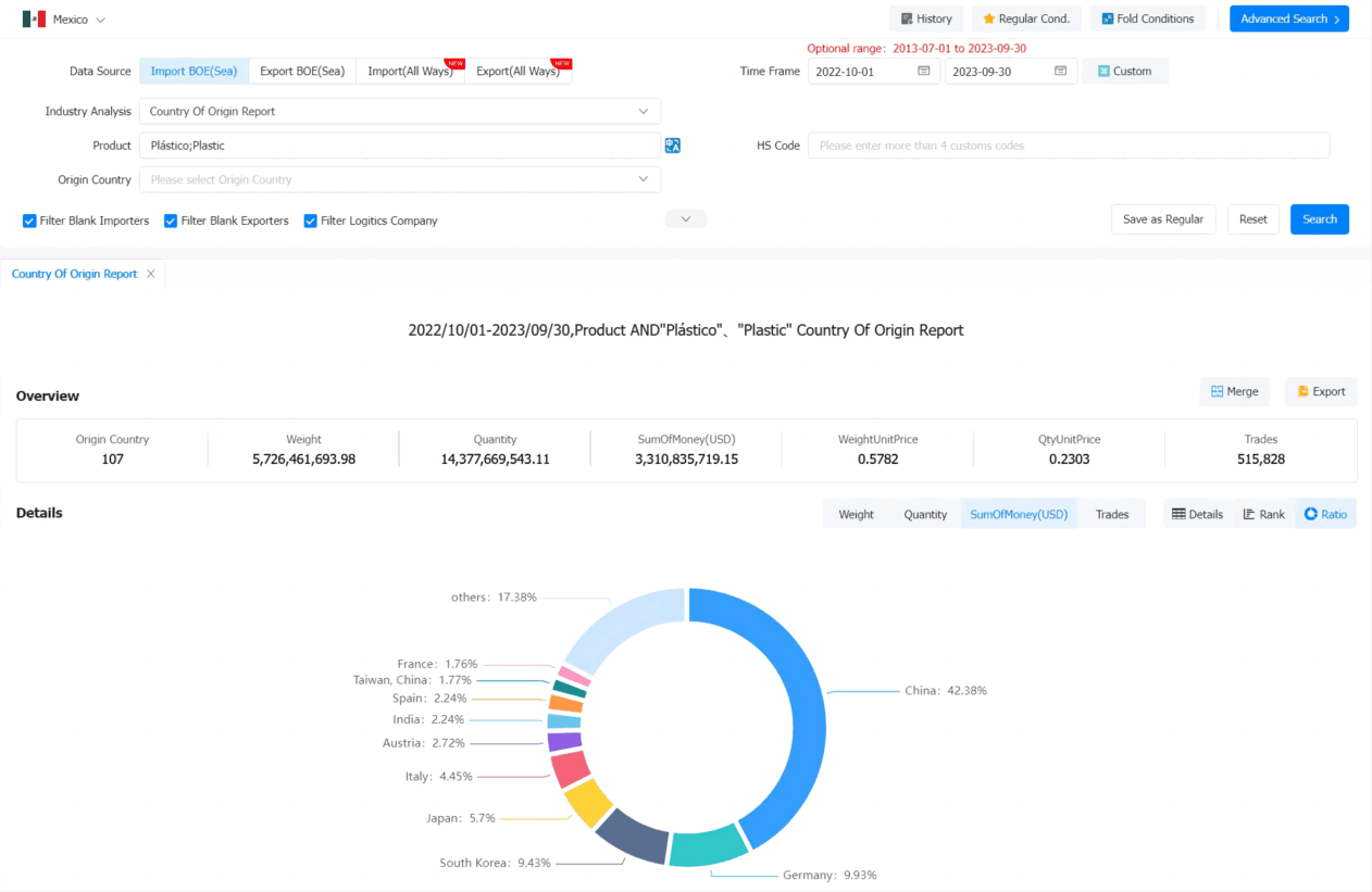 mexico import,mexico imports,mexico import data mexico import,mexico imports,mexico import data