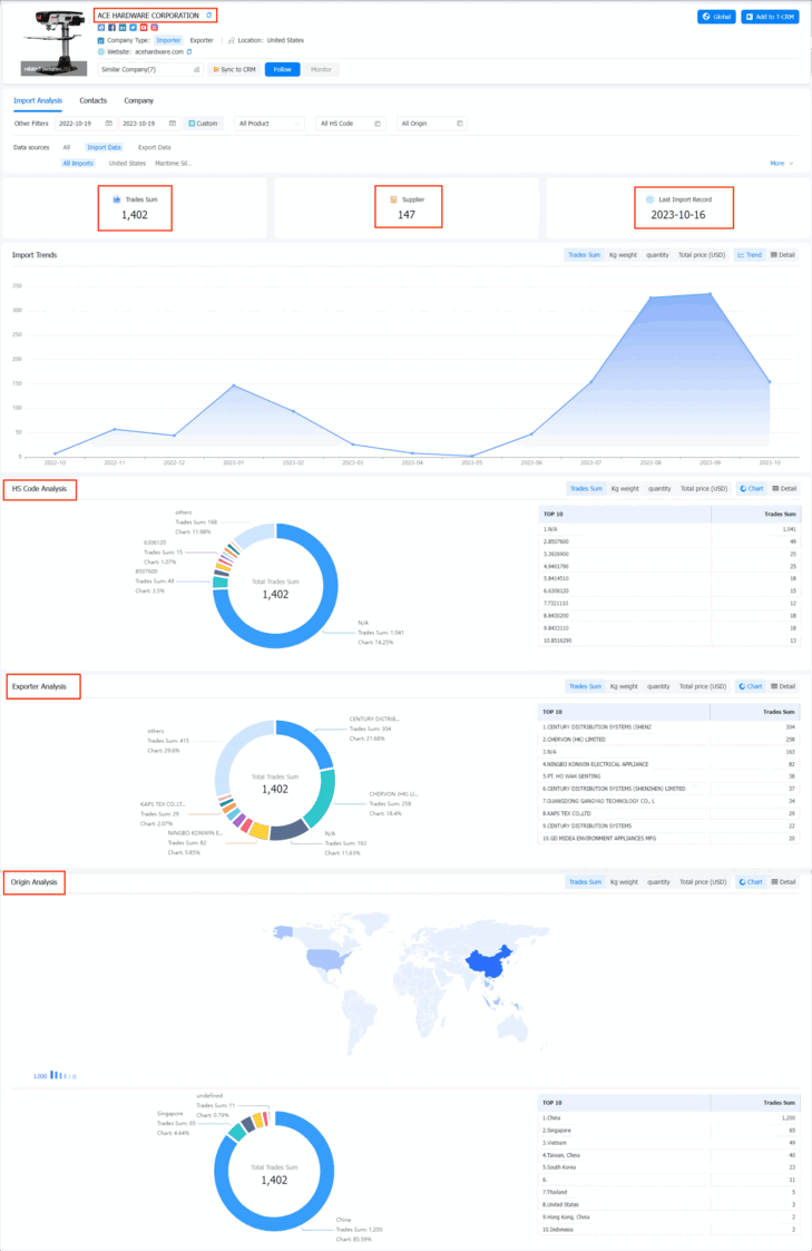 mexico importer,mexico importers,mexico importers data mexico importer,mexico importers,mexico importers data