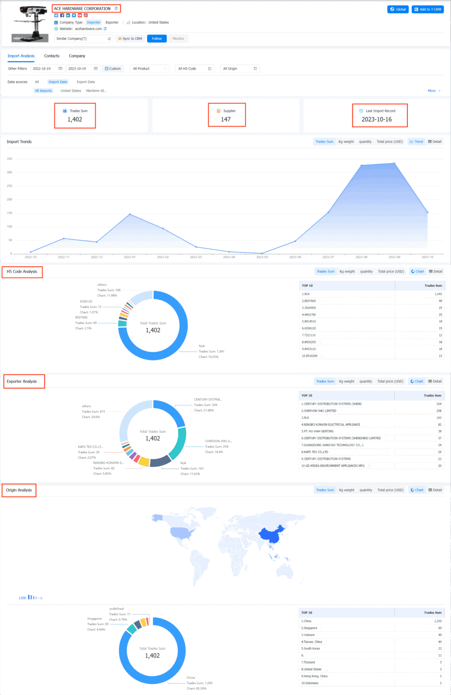 exporters in turkey,turkey exporter,turkey exporters