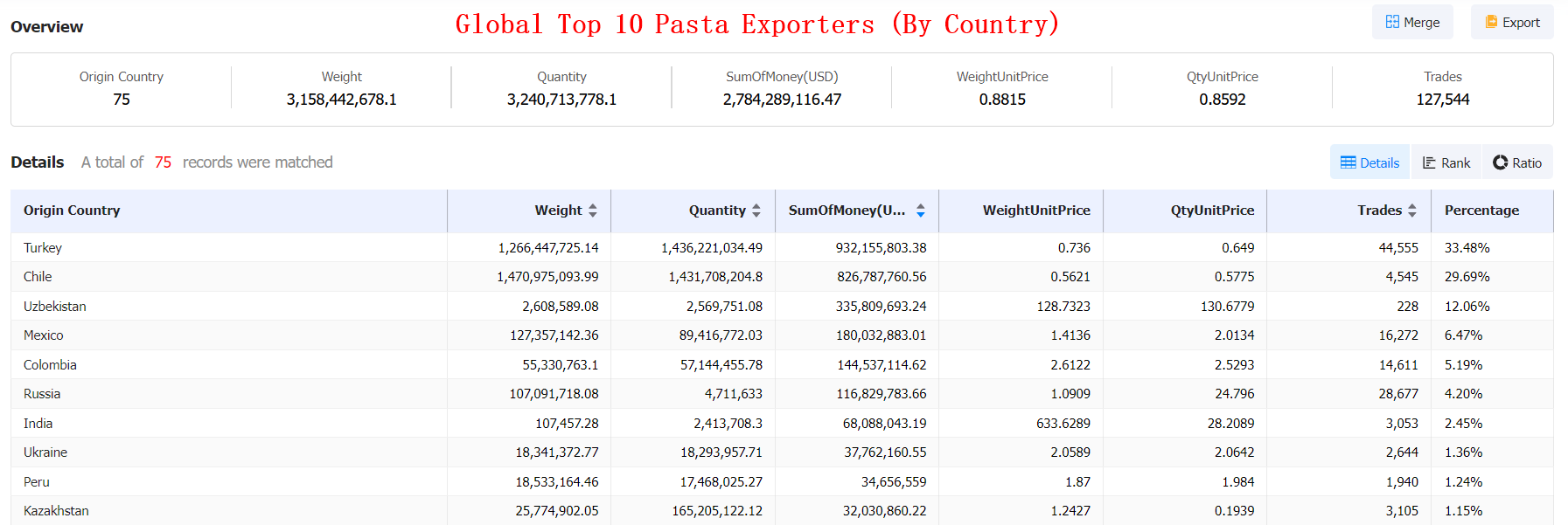pasta importer,pasta exporter,pasta importer exporter pasta importer,pasta exporter,pasta importer exporter