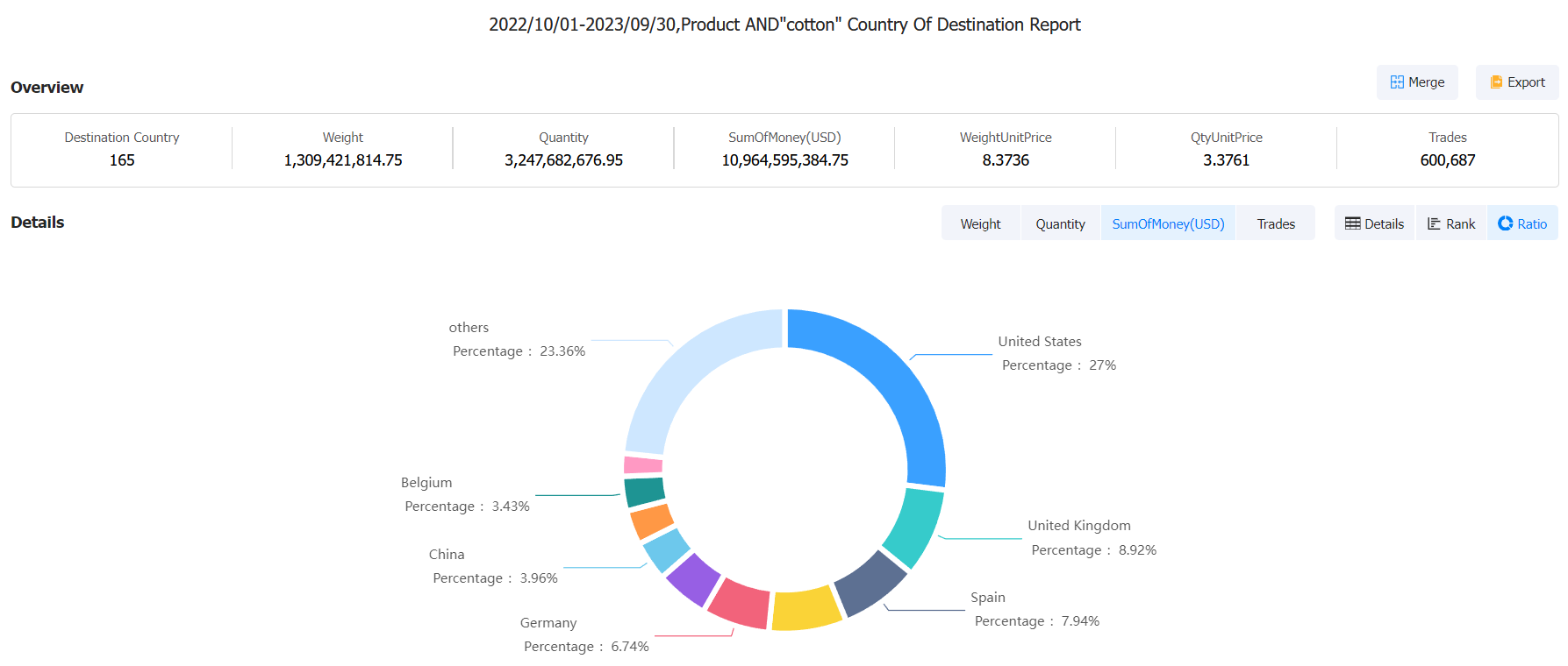 pakistan export,pakistan exports,pakistan exporters pakistan export,pakistan exports,pakistan exporters