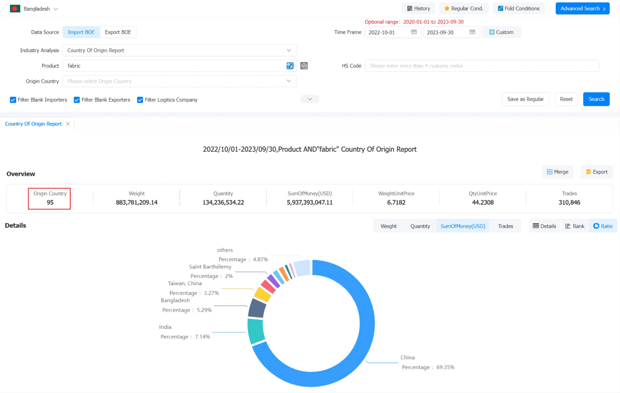 bangladesh import,bangladesh import data,bangladesh import database bangladesh import,bangladesh import data,bangladesh import database