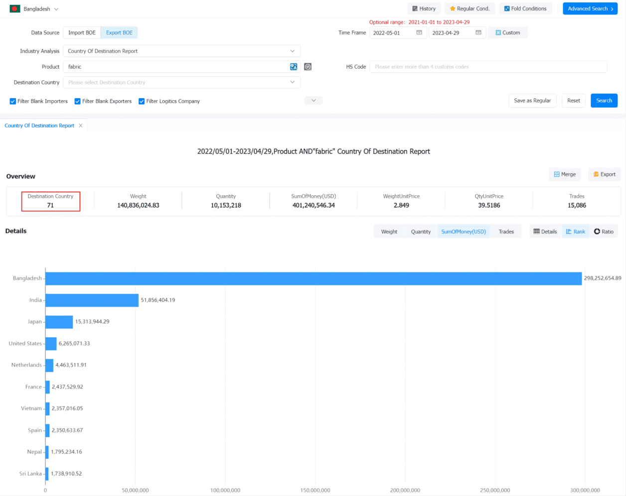bangladesh export,bangladesh export data,bangladesh export database bangladesh export,bangladesh export data,bangladesh export database