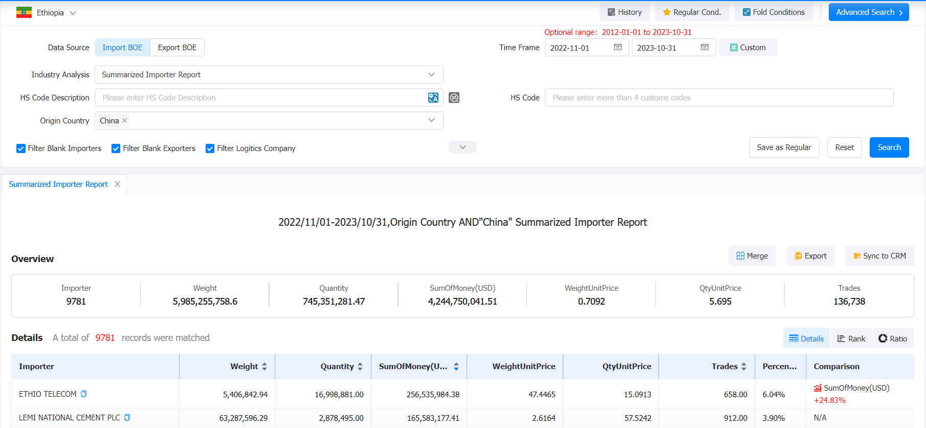 ethiopia import,ethiopia import data,ethiopia imports ethiopia import,ethiopia import data,ethiopia imports
