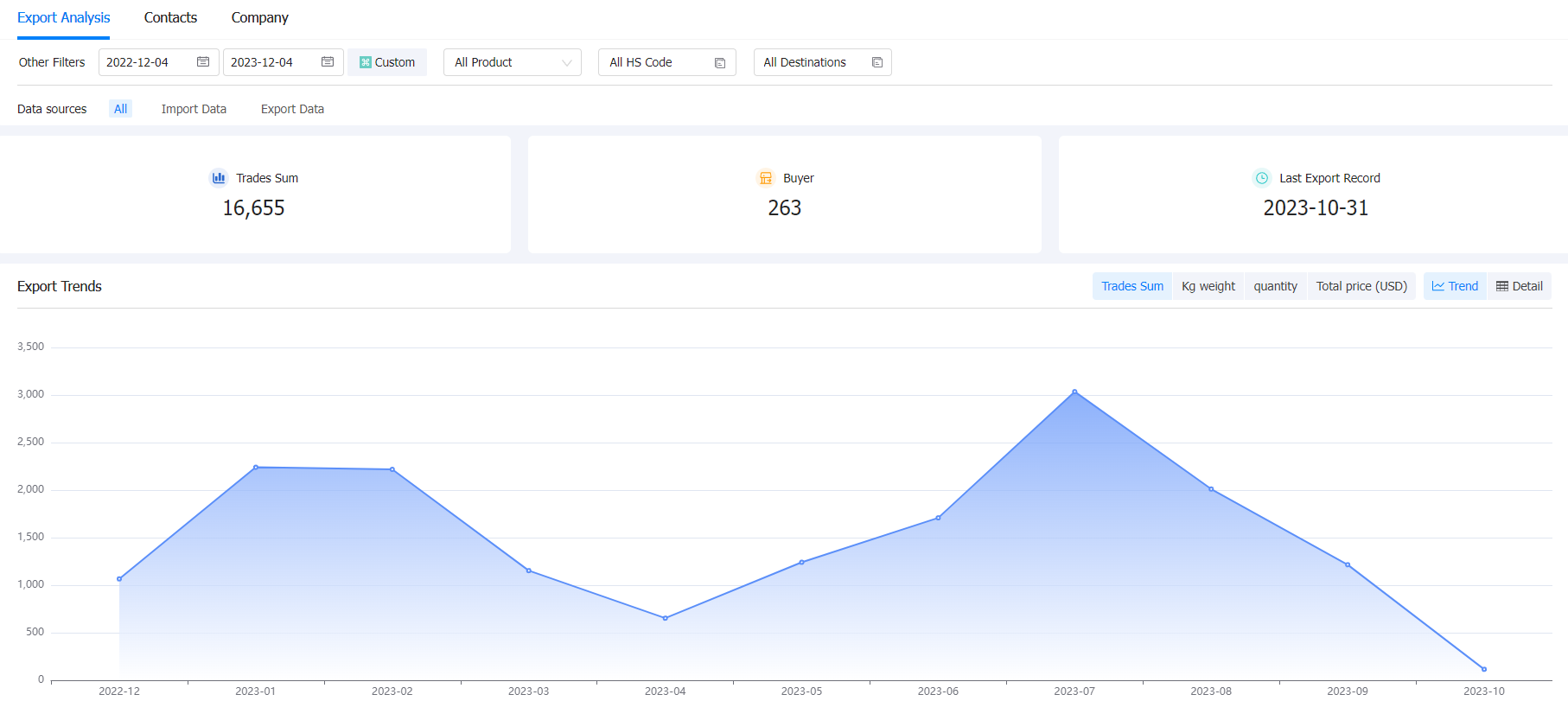 soybean exporter,soybean exporters,soybean exporter in usa soybean exporter,soybean exporters,soybean exporter in usa