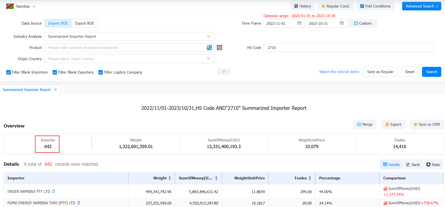 namibia importers database,namibia importers,namibia importer namibia importers database,namibia importers,namibia importer