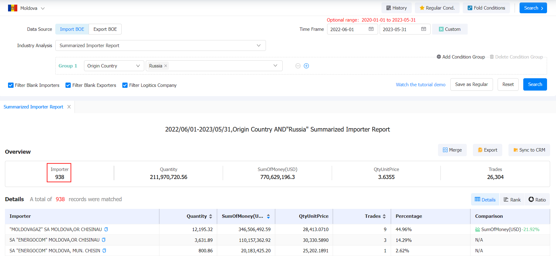 moldova import,moldova imports,moldova import data moldova import,moldova imports,moldova import data